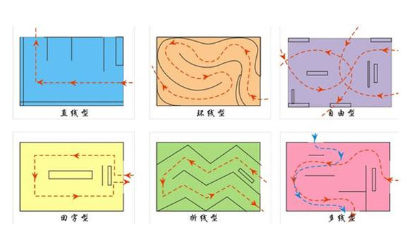 展示設(shè)計(jì)中動(dòng)線類(lèi)型